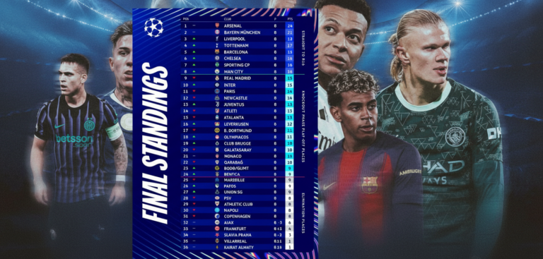 UEFA Matchday 8 standing | SWT Images