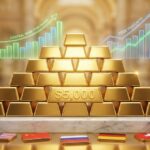 Gold Futures Rally Past $5,000 as Dollar Weakness and Market Shifts Fuel Demand | Discovery Alert