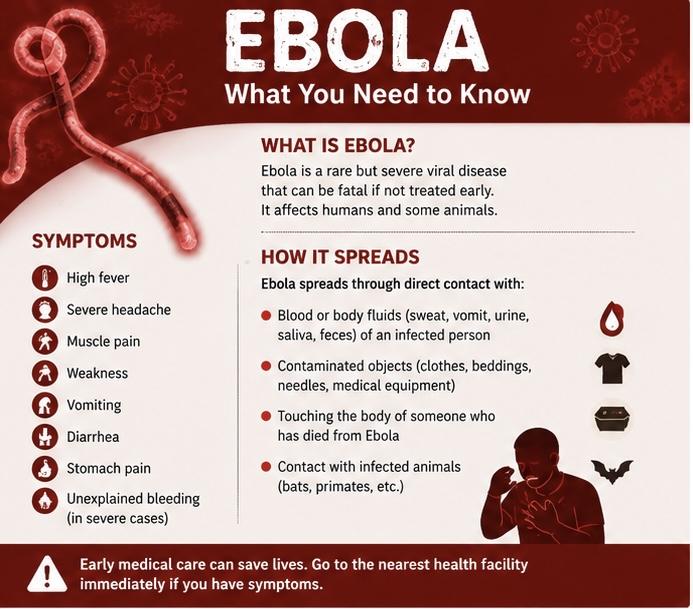 What Is Ebola and How Does It Spread? What Is Ebola and How Does It Spread? | Swahili Today