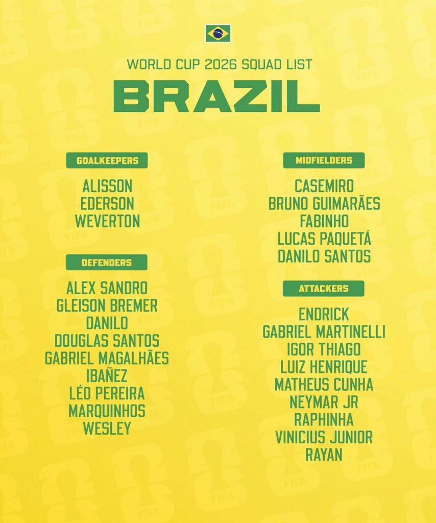 Neymar Returns: Ancelotti Names Brazil’s 2026 World Cup Squad Neymar Returns: Ancelotti Names Brazil’s 2026 World Cup Squad | Swahili Today