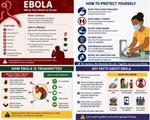 What Is Ebola and How Does It Spread? | Swahili Today